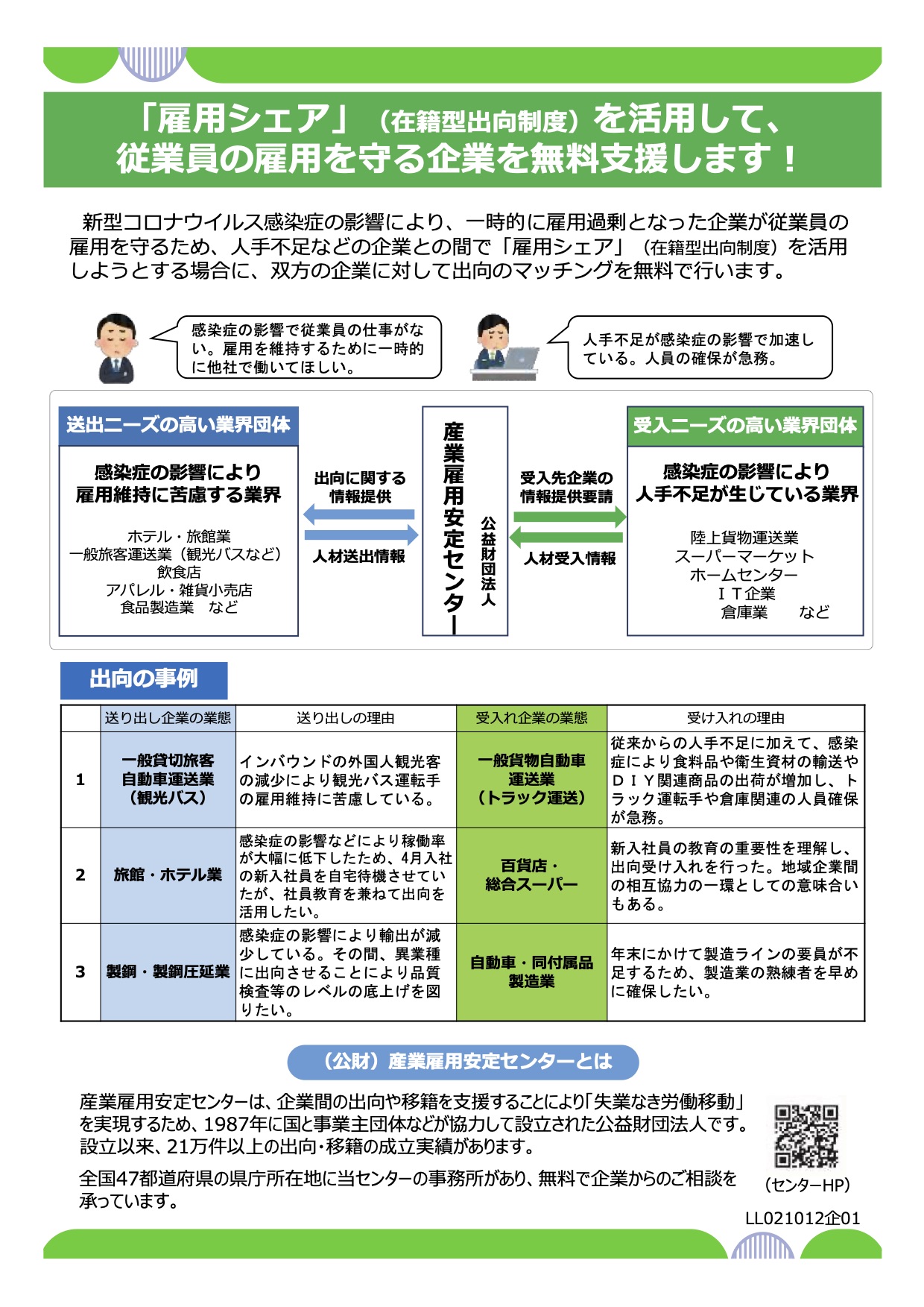 雇用シェアでも雇用調整助成金が使えます 社会保険労務士事務所 サン ムーン